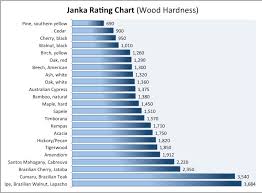 janka scale learn about hardwood