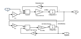 dc motor simulink model