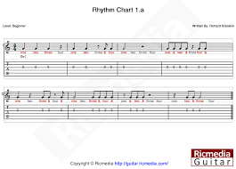 Rest Notation Theory Lesson Ricmedia Guitar