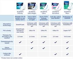 Always Pads Size Chart Related Keywords Suggestions