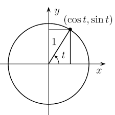 Circular Functions Algebra 2
