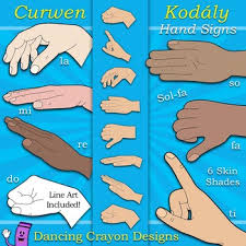 Clip Art Set Of Kodaly Curwen Handsigns You Can Use These