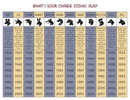 Chinese Zodiac Ox Asian Wall Art Astrology Art Print Childrens Animal Art Japanese Ink Painting Asian Wall Decor Bull Art