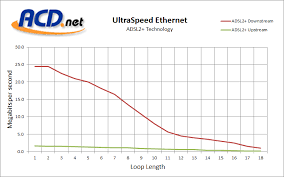 Acd Net Loop Length Estimator