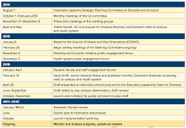 Transfer Decision UC Davis   UC Davis              