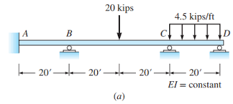 construct the bending moment diagram