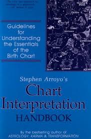 Chart Interpretation Handbook Guidelines For Understanding