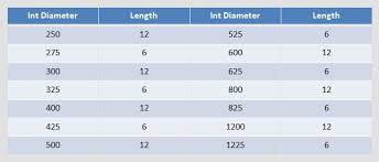 Grp Pipe Sizes