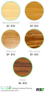cost to install bamboo flooring