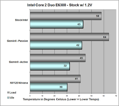 Cooler Master Geminii Cpu Cooler Review Page 6 Of 6