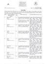Image result for Dealer and Depot Recruitment Circular 2023