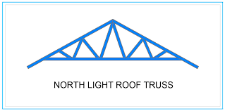 steel roof truss and five main types