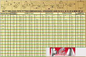 Industrial Standards Of Pipe Fittings Www Steeljrv Com