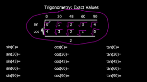 trigonometry exact values you