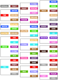 Pokemon Types Chart Imgur
