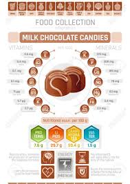 Food Infographics Poster Milk Chocolate Candy Vector Illustration