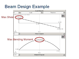 beam design beam design beam design