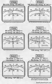 Jeff Newman Tuning Charts In Cents The Steel Guitar Forum