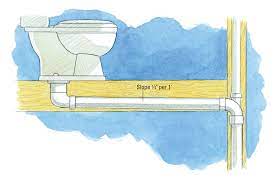 must know plumbing codes for a