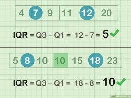 Quartiles are the values that divide a list of numbers into quarters. 3 Ways To Find The Iqr Wikihow