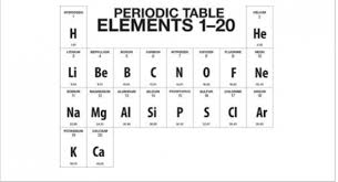periodic table quiz 19