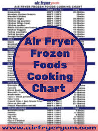 air fryer chart for frozen foods air