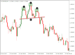 Forex Charts Demystified Charting Types Explained My
