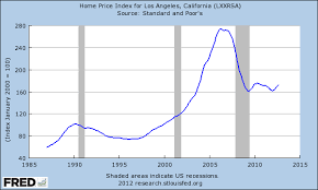 California Housing Market Squeezes Middle Class Home Buyers