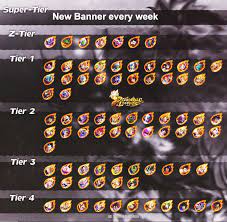 Dragon ball legends tier list (june 2021) june 10, 2021 tier list dragon ball legends is a mobile game that came out in 2018 for android and ios. Goresh On Twitter Updated Dragon Ball Legends Tier List As Always Huge Thanks To Sora Ssb For Creating The Graphic Placements Within Each Tier Are Not Indicative Of Anything Https T Co Xhkqnehm7z