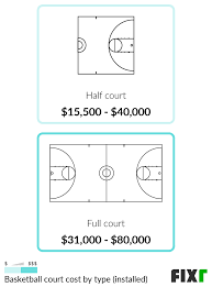 Backyard Basketball Court Installation Cost