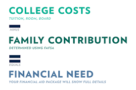 Costs Financial Aid Admissions
