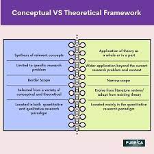 conceptual framework of the study