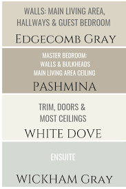 Benjamin Moore Edgecomb Gray Colour Review