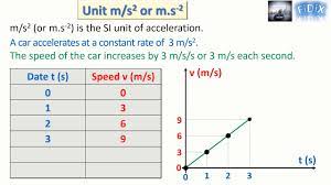 unit m s2 or m s 2 you