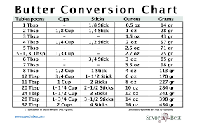 er conversion chart savor the best