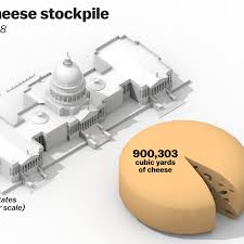 Add 3 zero's, we get: The Us Has A 1 39 Billion Pound Surplus Of Cheese Let S Try To Visualize That Vox