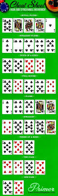 5 Card Stud Poker Hands Chart Poker Cardgames 5cardstud
