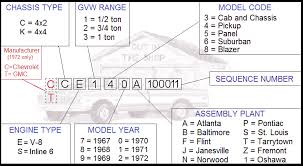 Gmc Truck Vin Decoder Chart Chevy Truck Frame Identification