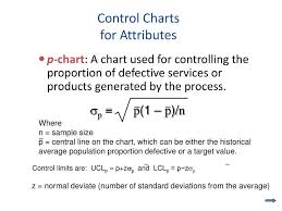 Ppt Control Charts For Attributes Powerpoint Presentation