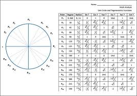 58 Unfolded Trigonometry Circle Chart