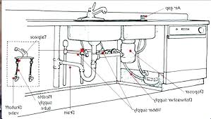 Looking for where to buy a surplus kitchen sink to add style and value to your home? Kv 0144 Kitchen Sink Water Line Plumbing Diagram Free Diagram