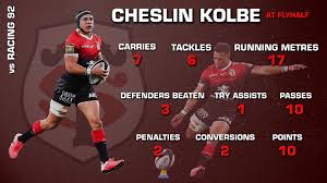 Cheslin kolbe is a south african professional rugby union player who currently plays for the south africa national team and for toulouse in. Graphic Classy Bok Star Cheslin Kolbe Displays Versatility