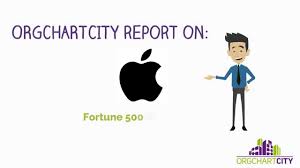 Apple Org Chart Video By Orgchartcity Youtube