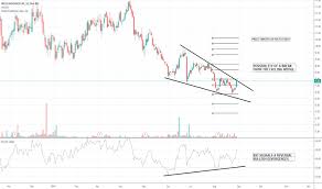 Rcus Stock Price And Chart Nyse Rcus Tradingview