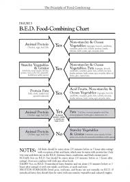 3 Easy Rules For Food Combining By Donna Gates M Ed Abaahp