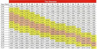 Ford 9 Gear Ratio Chart Related Keywords Suggestions