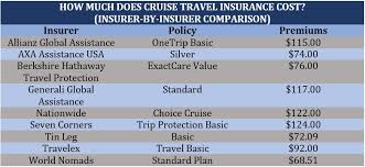 cruise travel insurance in the us a