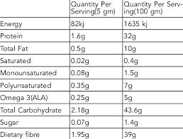 nutritional value of flaxseed