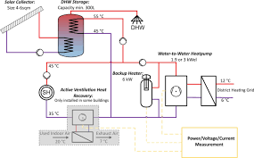 heat pump load profiles in germany