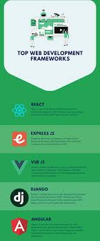 top 10 web development frameworks
